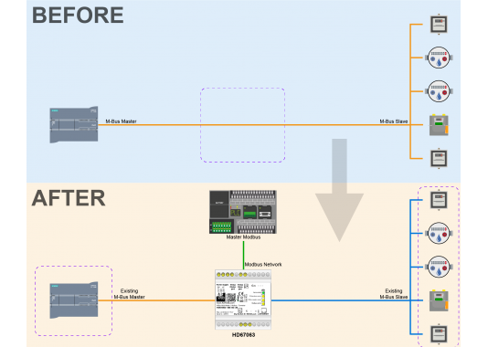 M-Bus - Modbus RTU keitiklis HD67029