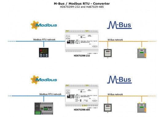M-Bus - Modbus RTU keitiklis HD67029