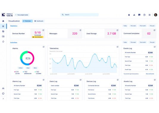 IoT platforma CERVELLO STEM IoT platforma CERVELLO STEM