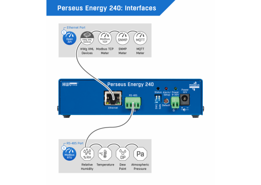 Gateway Perseus Monitoring 150