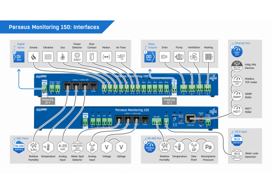 Gateway Perseus Monitoring 150