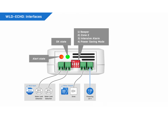 WLD-ECHO kompaktiškas vandens nuotėkio detektorius