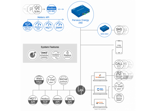 Gateway Perseus Monitoring 150