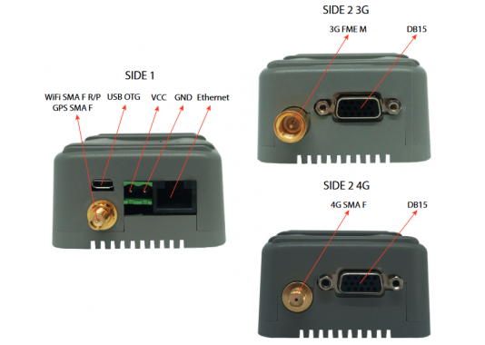 Kompaktiškas pramoninis GSM maršrutizatorius MTX-ROUTER-TITAN-mini