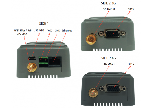Kompaktiškas pramoninis GSM maršrutizatorius MTX-ROUTER-TITAN-mini Kompaktiškas pramoninis GSM maršrutizatorius MTX-ROUTER-TITAN-mini