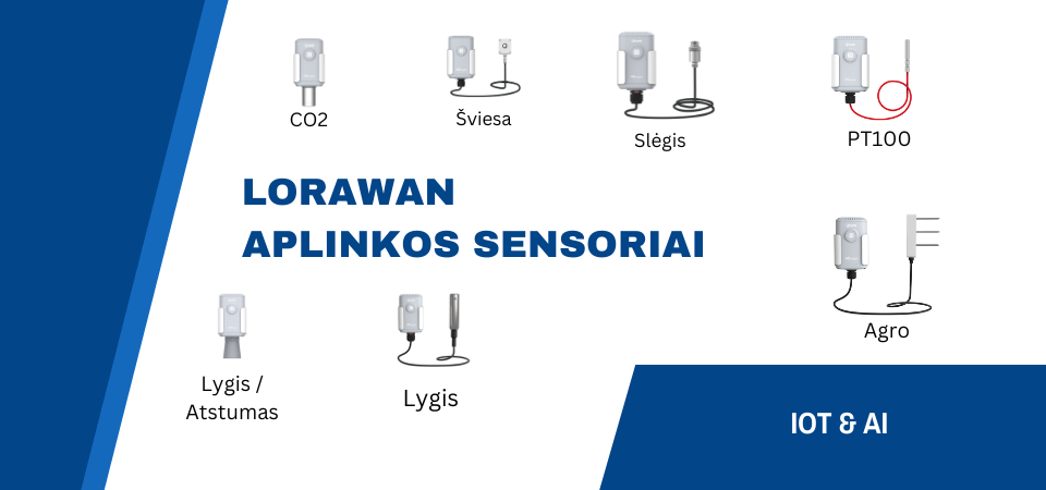 Lorawan Aplinkos sensoriai