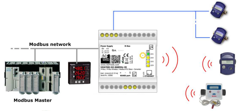 M-bus Wireless | Modbus converter